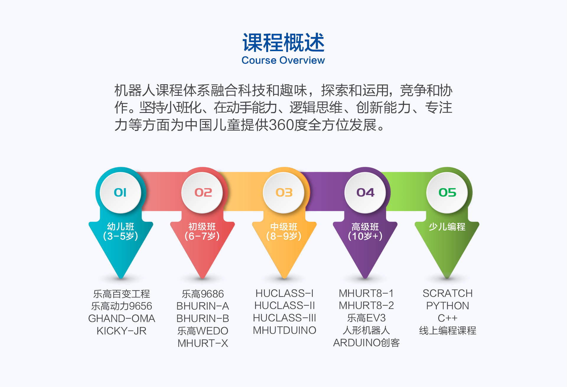 韓納機(jī)器人考級(jí)業(yè)務(wù)